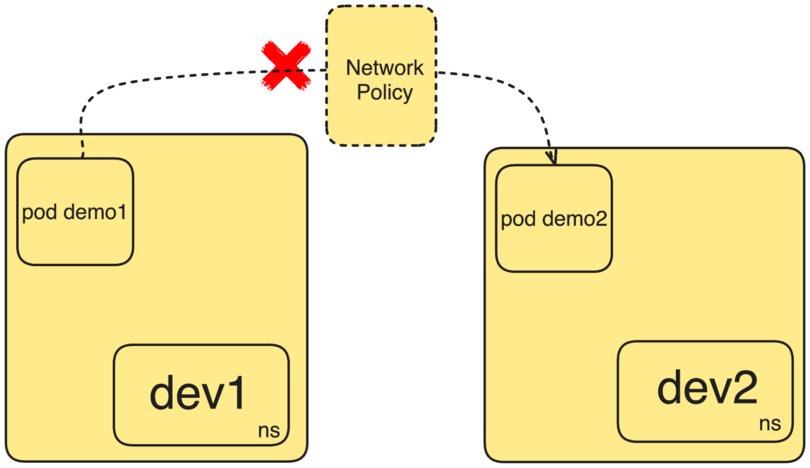 Civo Creating a Network Policy